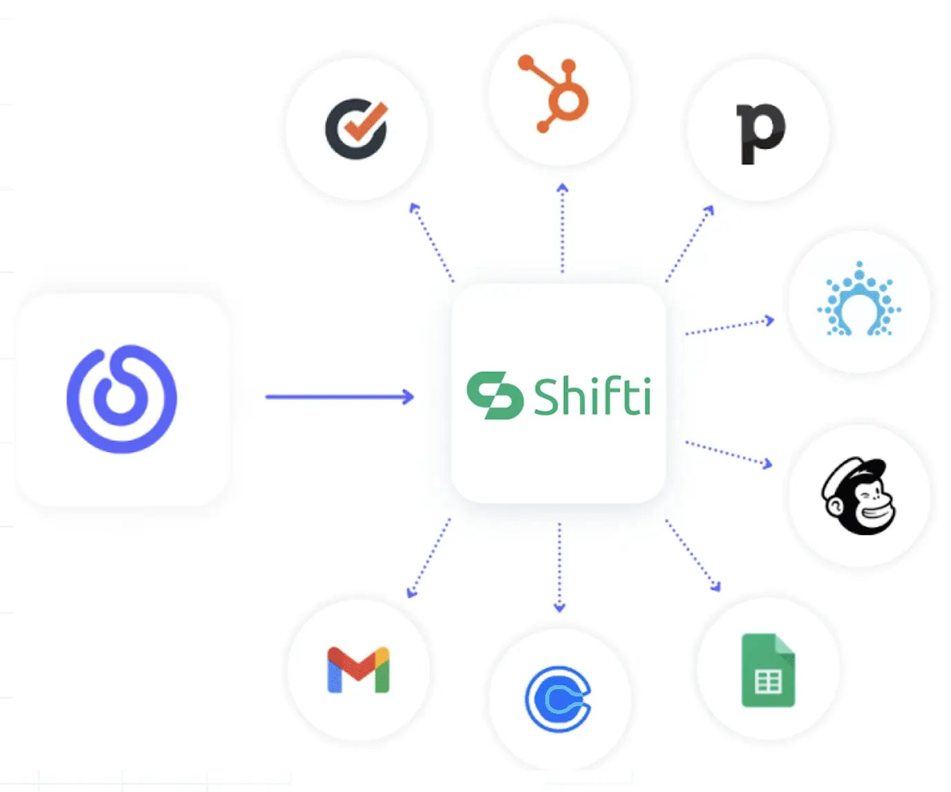 Integrations Made Easy with Shifti